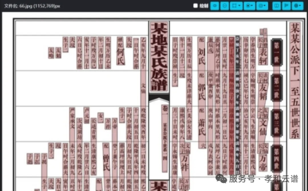 孝和云谱推出一站式智能修谱平台2.0版，打造中国领先的族谱大数据与AI智能修谱平台