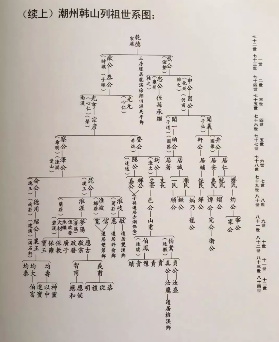 宝塔式家谱样例