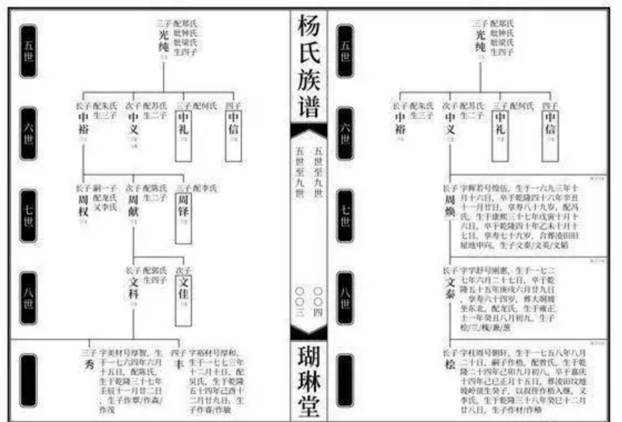 宝塔式版式对比图示