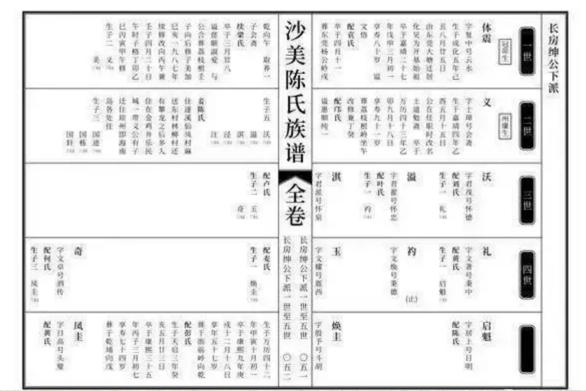 欧式版式对比图示
